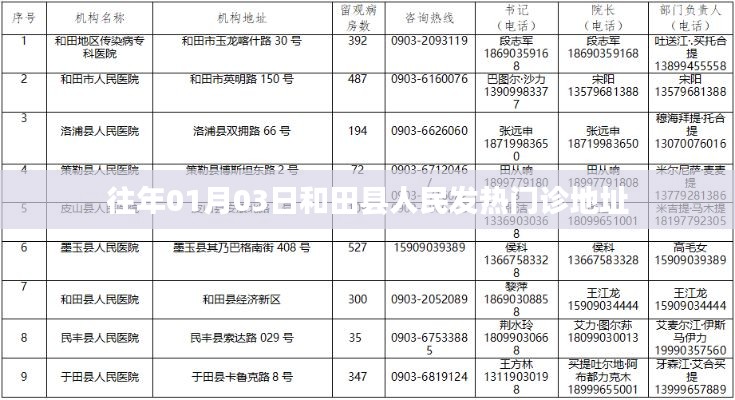 和田縣人民發(fā)熱門診歷年地址變遷