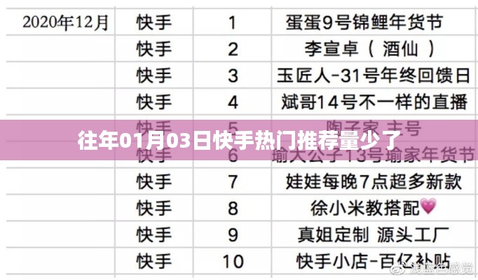 快手熱門推薦量驟減的原因分析