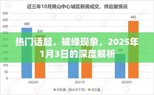 熱門話題被綠現(xiàn)象，深度解析與啟示