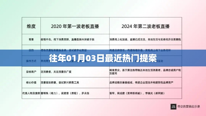 精選提案出爐，歷年一月初熱門提案盤點(diǎn)