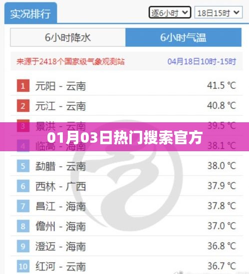 熱門搜索榜單揭秘，最新動態(tài)一網打盡！