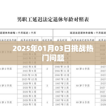 2025年1月3日挑戰(zhàn)熱點問題的深度解析