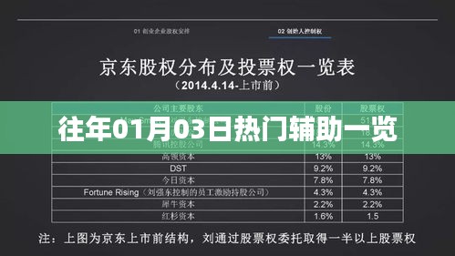 『歷年熱門輔助大盤點(diǎn)，一月份第三日英雄風(fēng)采』