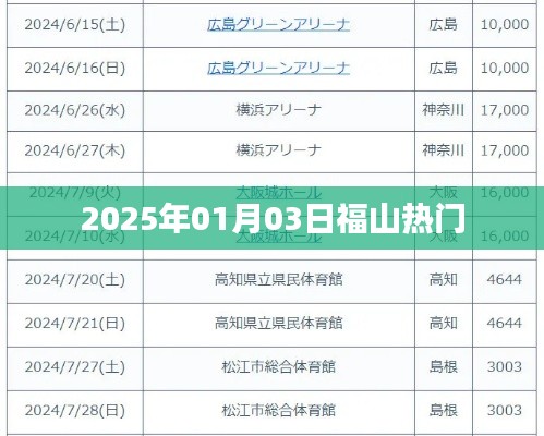 福山區(qū)熱門活動預告，2025年1月3日盛事即將上演