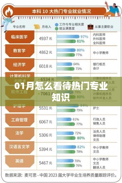 熱門專業(yè)知識(shí)的看法與展望