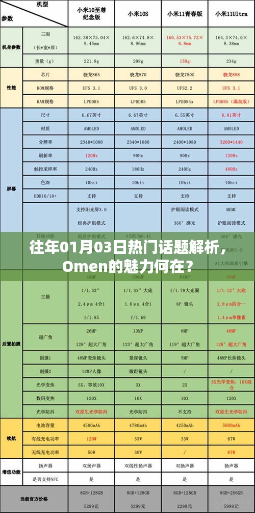 『揭秘Omen魅力之源，歷年熱門話題解析』