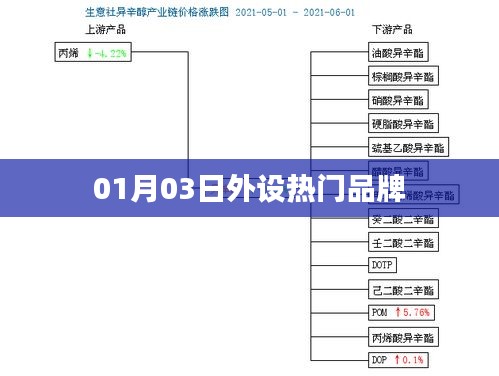 外設熱門品牌盤點，最新資訊（01月03日）