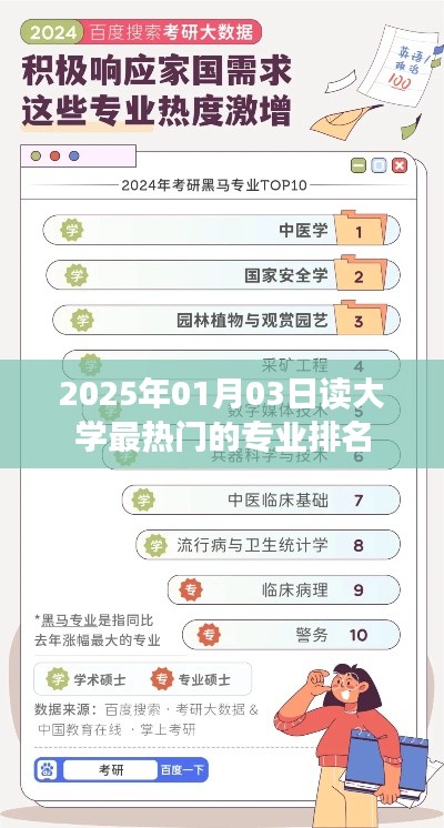 2025年熱門大學專業(yè)排名榜單揭曉