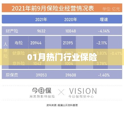 熱門行業(yè)保險趨勢解析