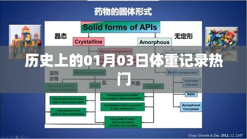 歷史上的體重記錄熱潮，一月三日回顧