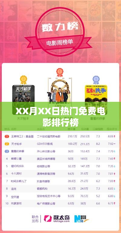 XX月XX日免費電影熱門排行榜