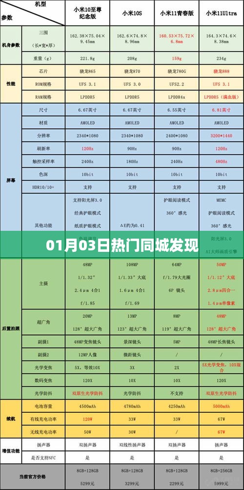 最新熱門同城發(fā)現(xiàn)，一網(wǎng)打盡！