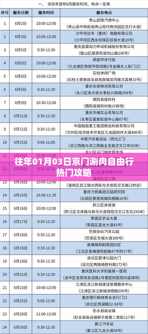 京門涮肉自由行攻略，熱門美食體驗之旅