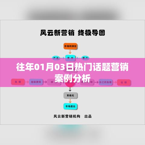 營銷案例解析，歷年一月初熱門話題回顧