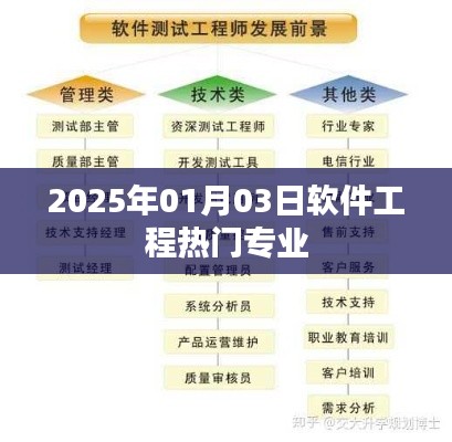 軟件工程熱門專業(yè)趨勢(shì)展望（2025年）