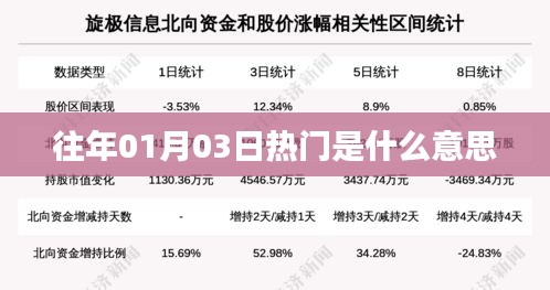 往年1月3日熱門事件概覽