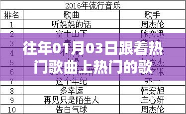 熱門歌曲風(fēng)向標(biāo)，追隨時(shí)尚潮流的熱門曲目
