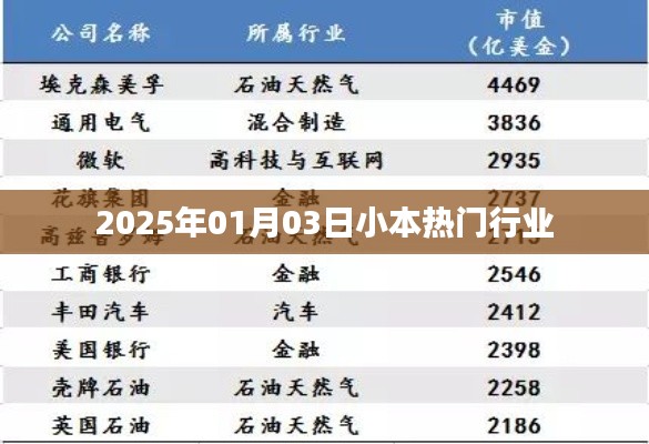 小本熱門行業(yè)展望，揭秘行業(yè)趨勢，把握商機！