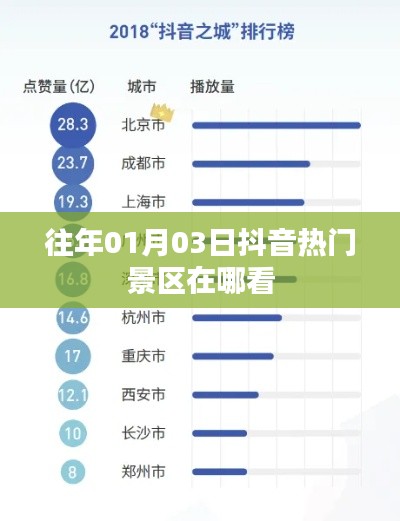 抖音熱門景區(qū)查看指南，歷年一月初熱門景點(diǎn)推薦