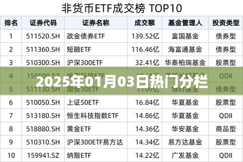 熱門分欄，聚焦時事熱點(diǎn)，洞悉未來趨勢
