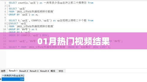 熱門視頻榜單揭曉，一月精選內(nèi)容速遞
