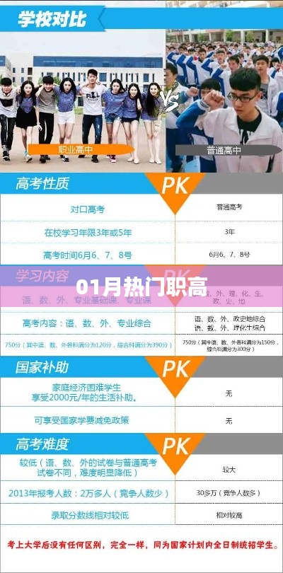 熱門職業(yè)高中，一月精選專業(yè)榜單出爐！