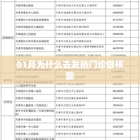 發(fā)熱核酸篩查，為何選擇一月內(nèi)發(fā)熱門診？