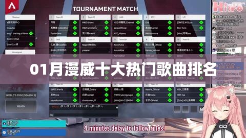 01月漫威熱門(mén)歌曲榜單TOP10