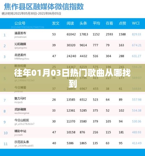 『歷年元旦后熱門歌曲大搜羅』