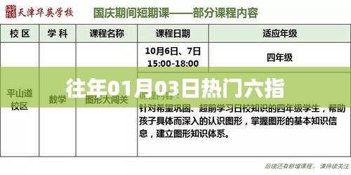 『歷年一月初六指熱門事件回顧』