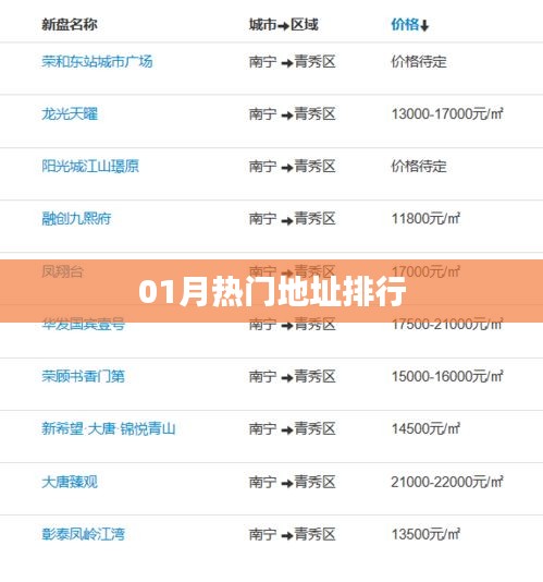 01月熱門(mén)地址大揭秘，最新排行榜單