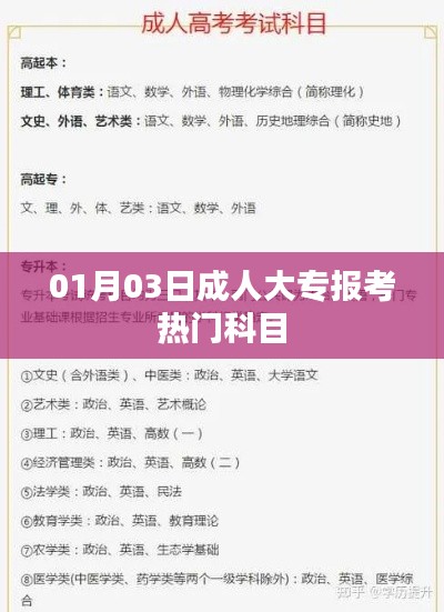 成人大專報(bào)考熱門科目解析，最新熱門科目榜單揭曉