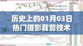 歷史上的攝影裁剪技術(shù)革新，一月三日矚目焦點