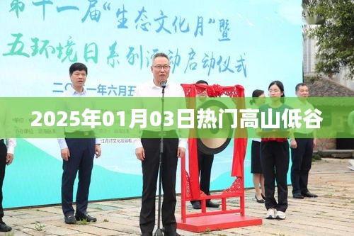 高山低谷，2025年熱門事件回顧