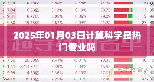 計(jì)算科學(xué)專業(yè)熱門趨勢分析，展望2025年