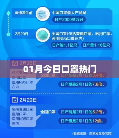 今日口罩熱點熱議