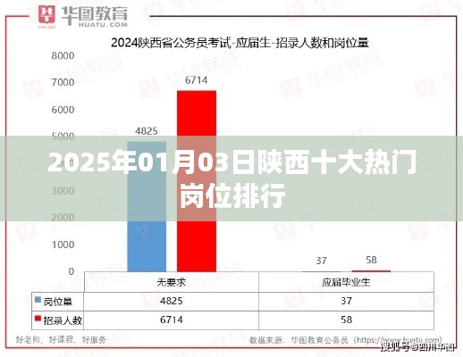 熱門崗位
