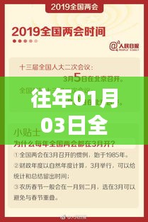 兩會(huì)熱門話題盤點(diǎn)，歷年一月初全國兩會(huì)熱議話題回顧