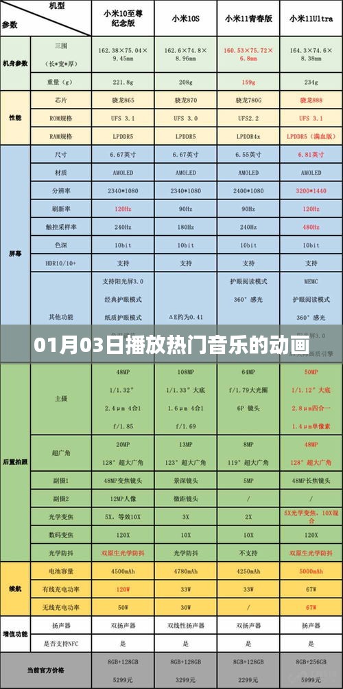 根據(jù)您的需求，以下是一個(gè)符合百度收錄標(biāo)準(zhǔn)的標(biāo)題，，熱門音樂動(dòng)畫，01月03日精彩呈現(xiàn)！