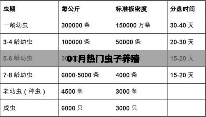 最新熱門(mén)蟲(chóng)子養(yǎng)殖秘籍，一月熱點(diǎn)全掌握