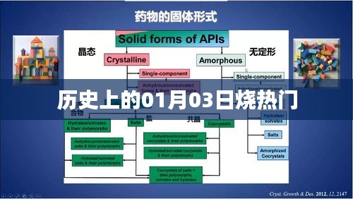 歷史上的大事件，一月三日燒熱門事件回顧