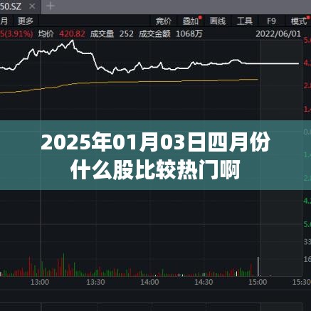 2025年四月份熱門(mén)股票預(yù)測(cè)及市場(chǎng)分析
