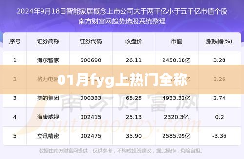 根據(jù)您的需求，以下是一個(gè)符合要求的標(biāo)題，，揭秘，一月熱門關(guān)鍵詞fyg全稱含義