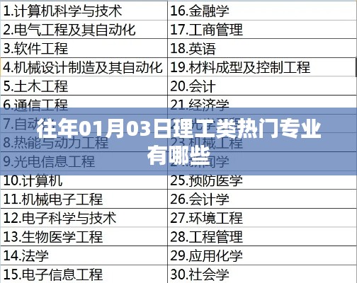 理工類熱門專業(yè)盤點，歷年趨勢解析