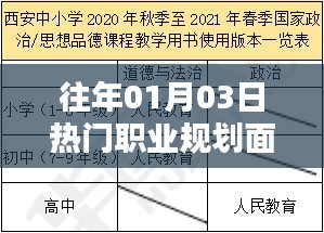 職業(yè)規(guī)劃面試解析，洞悉熱門行業(yè)面試要點