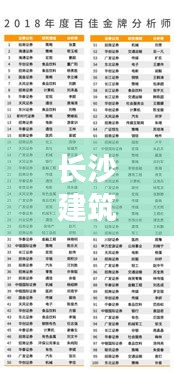 長沙建筑公司排名揭秘，行業(yè)影響力榜單重磅出爐！