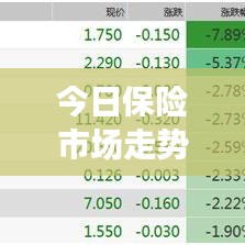 今日保險市場走勢深度解析