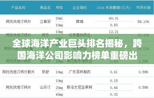 全球海洋產業(yè)巨頭排名揭秘，跨國海洋公司影響力榜單重磅出爐！