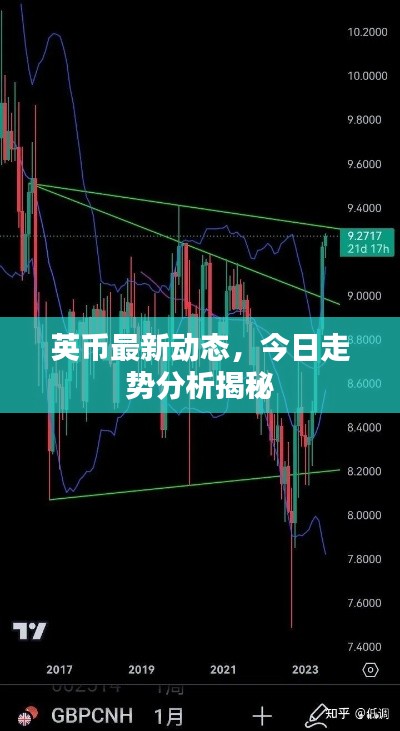 英幣最新動(dòng)態(tài)，今日走勢(shì)分析揭秘