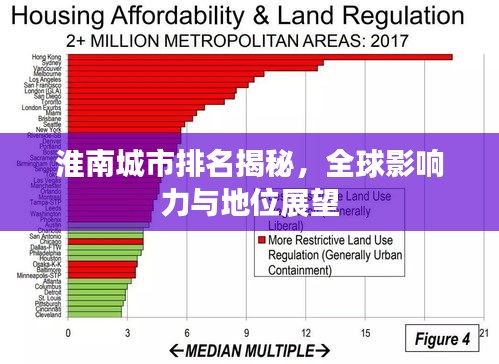 淮南城市排名揭秘，全球影響力與地位展望